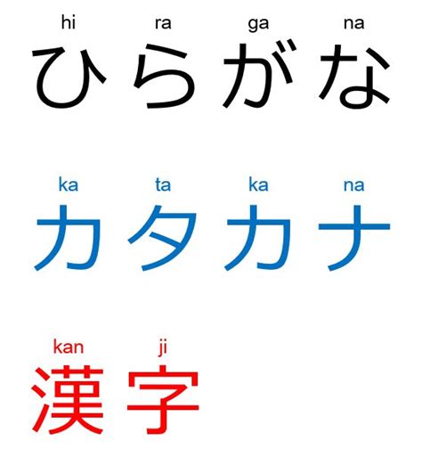 Contoh Penggunaan Kanji Ue dan Hiragana Katakana