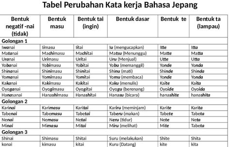 Kata kerja golongan 3 Jepang