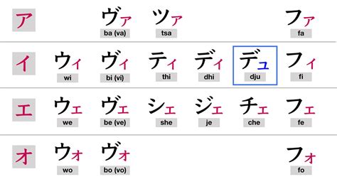 Manfaat Huruf Katakana
