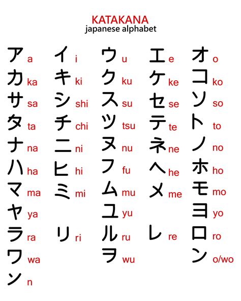 penempatan huruf dalam katakana
