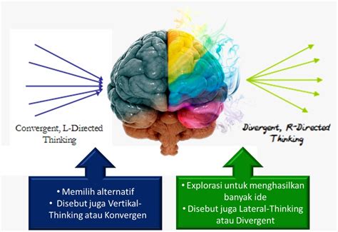 Tidak Mengukur Kemampuan Berpikir Analitis