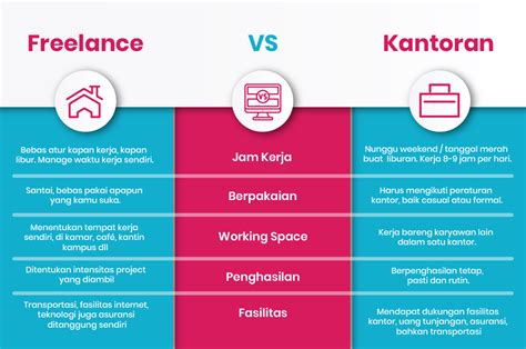 Pekerjaan Freelance