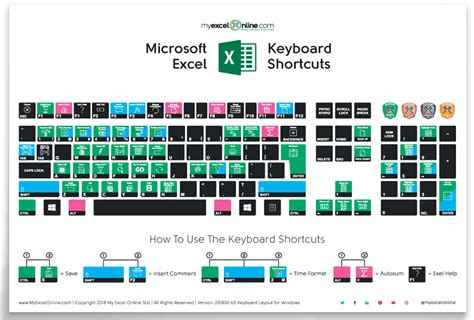 keyboard excel shortcut
