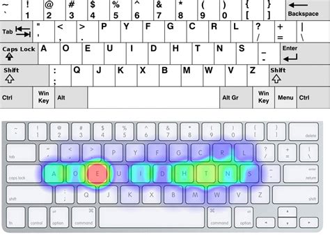 keyboard layout