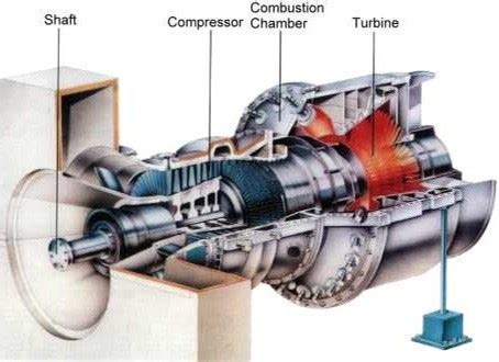 Komponen Utama Turbin Gas