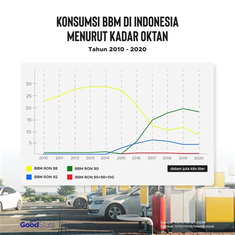 Konsumsi bahan bakar