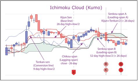 Kumo trading di Indonesia