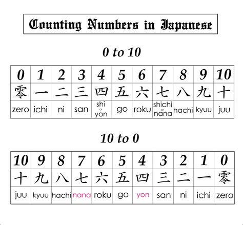 Angka dalam Bahasa Jepang