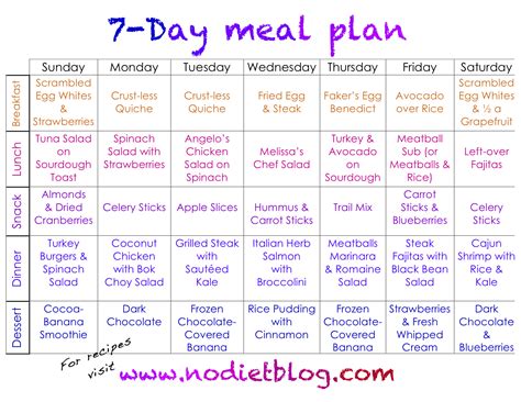 meal plan day 7