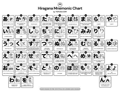 mnemonik hiragana