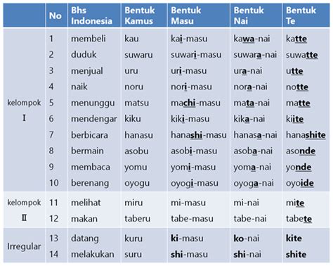 Nandemo Nai artinya in Indonesia