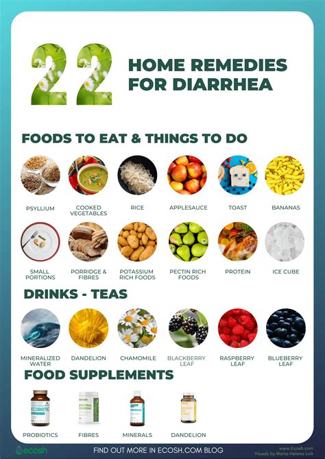 natural remedies for diarrhea weight loss