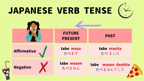 negative tense in Japanese