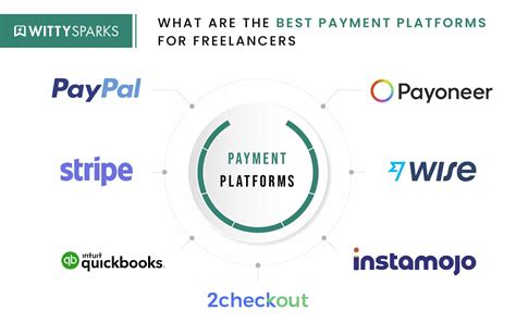 payment platform