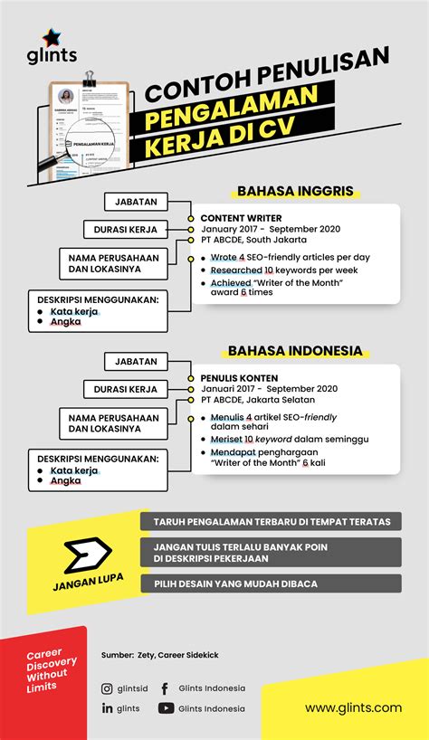 Menjelaskan Pengalaman dan Keahlian yang Dimiliki