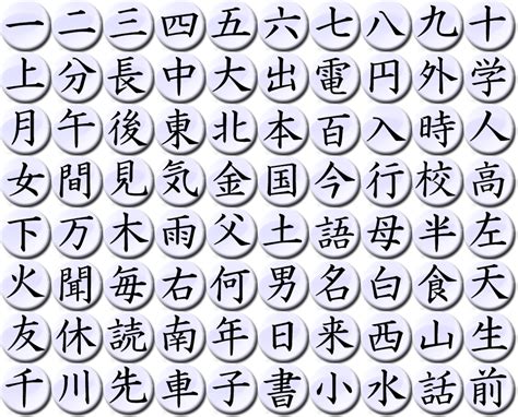 pola dasar kanji