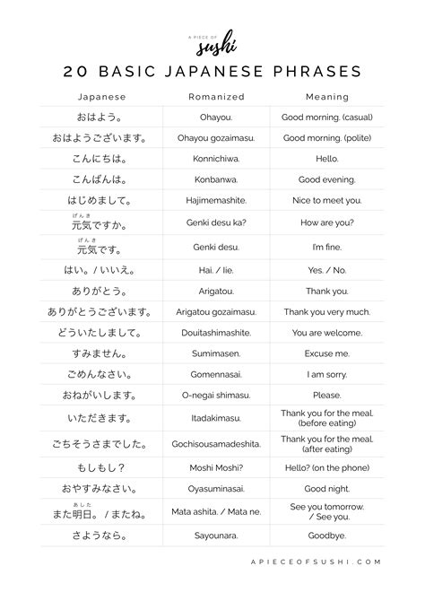 practice japanese words