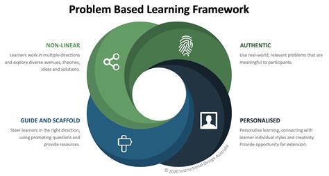 Model PBL