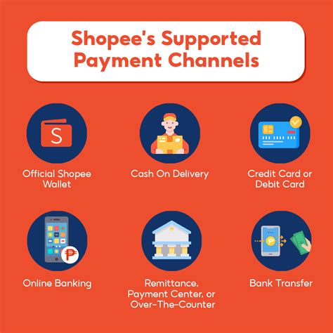 Sistem Pembayaran yang Mudah di Shopee