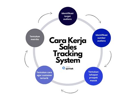 Sistem tracking
