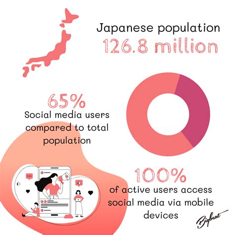 Social Media in Japan
