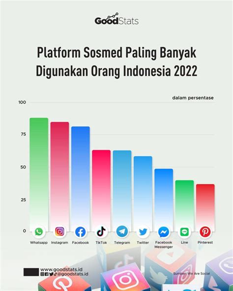 social media indonesia