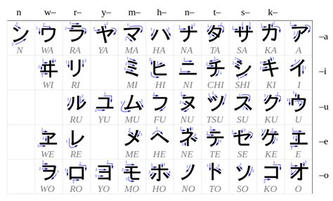 standard japanese writing system