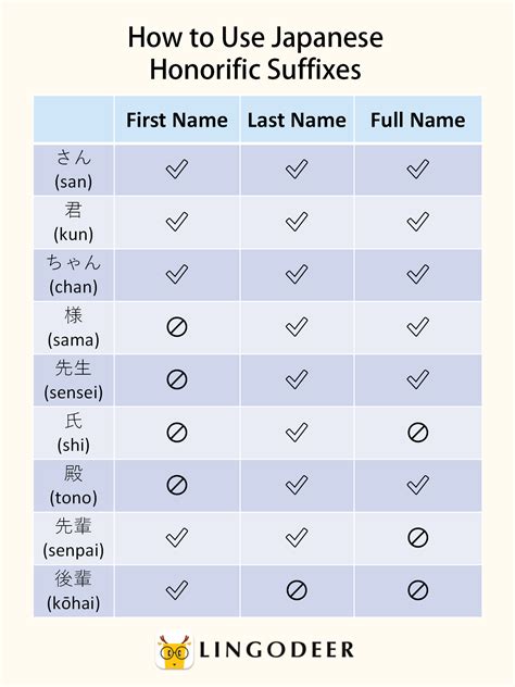 suffix san japanese