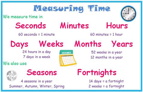 time measurement chart