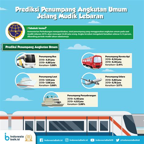 transportasi publik indonesia
