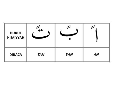 Perhatikan Tanda Baca pada Tulisan Arab