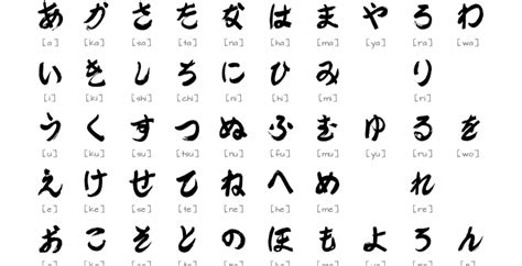 Tulisan Huruf Jepang