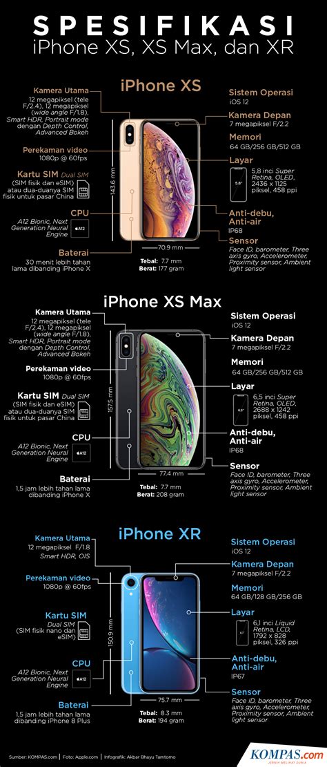 Apa Perbedaan iPhone XS dan XS Max di Indonesia?