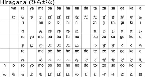 Huruf Vokal dalam Hiragana
