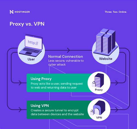 vpn atau proxy indonesia