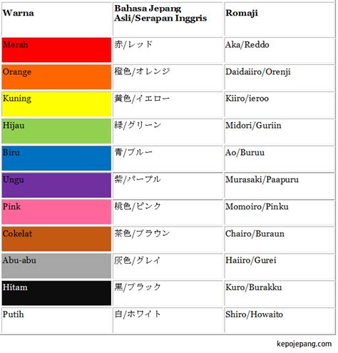 Warna lainnya bahasa jepang
