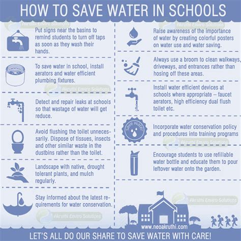 Cara Menghemat Air dengan Gelas Ukuran 200 mL di Sekolah