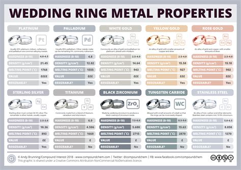 Wedding Ring Metals