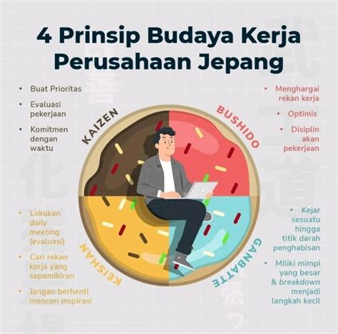 Cara Hidup Jepang di Indonesia