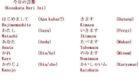 Cara Menggunakan Saya dalam Bahasa Jepang