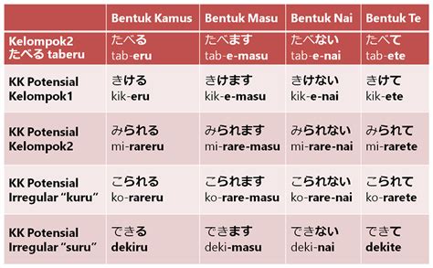 Contoh Kata Kerja Bantu Bahasa Jepang
