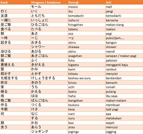 Contoh Kata Kerja Mengakhiri Kalimat Bahasa Jepang