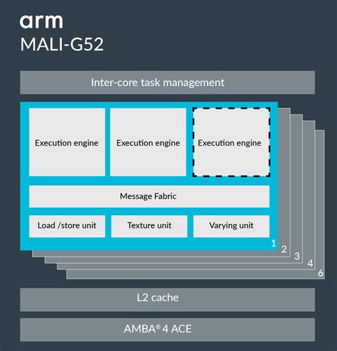 Mali-G52 MC2 gpu