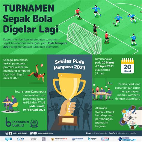 Turnamen dan Kompetisi Bola di Indonesia