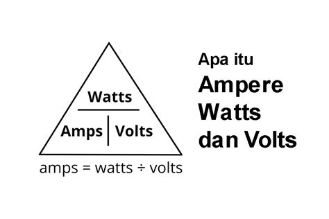 faktor watt dan ampere