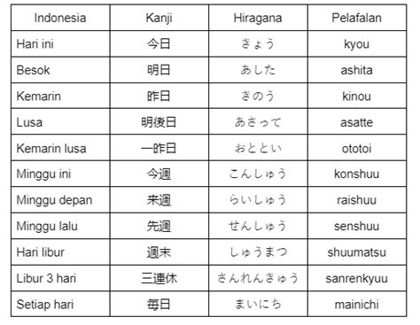 Hazukashi dalam Bahasa Jepang