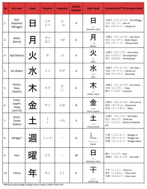 kanji angka dan waktu
