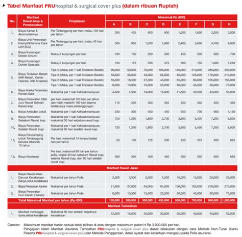 kesehatan premi prudential