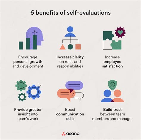 self evaluation