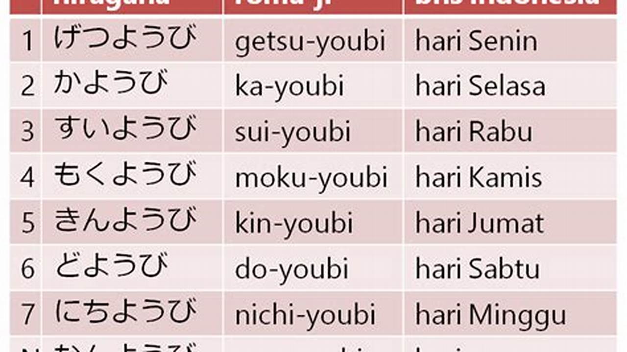Keunikan dan Kecanggihan Bahasa Jepang